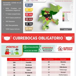 500 casos coronavirus fresnillo