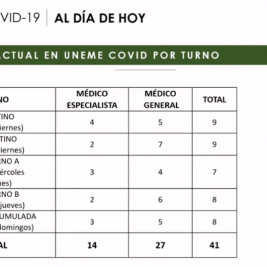 escases médicos zacatecas coronavirus