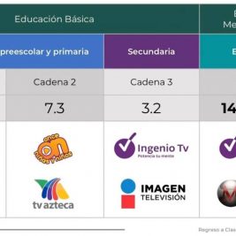 canales educación distancia 2020