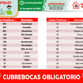 coronavirus sombrerete zacatecas