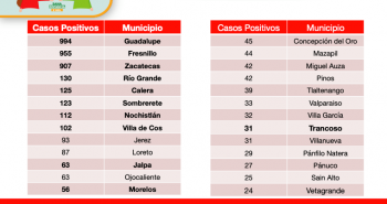 coronavirus sombrerete zacatecas