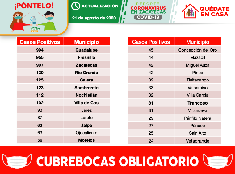 coronavirus sombrerete zacatecas