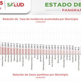 tasa contagio coronavirus morelos zac