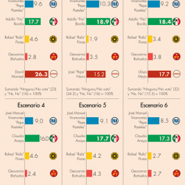 encuesta candidatos zacatecas