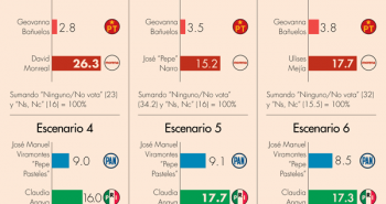 encuesta candidatos zacatecas