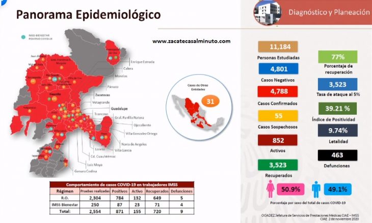 Mapa Epidemiológico en Zacatecas | Noviembre 2020.