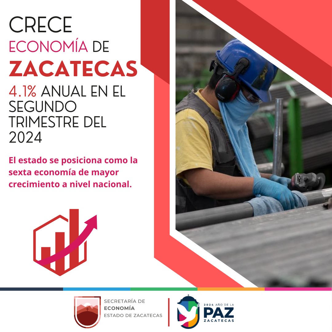 Crece economía en Zacatecas durante segundo trimestre de 2024